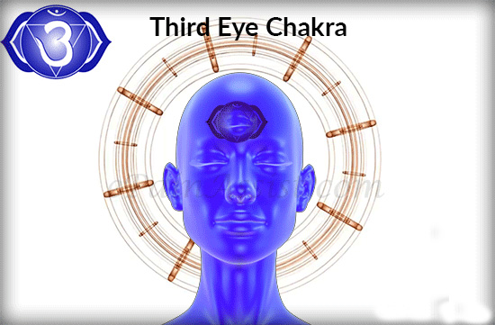 third eye chakra
